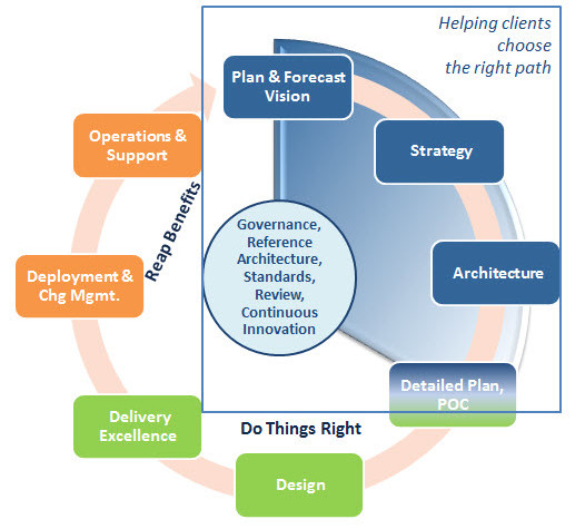 Strategy & Advisory | TekLink