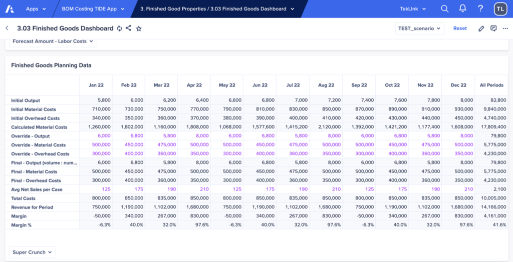 BOM Costing and Margin Analysis - TekLink